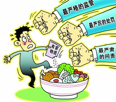 食品安全检测仪器清单