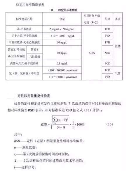 检定用标准物质表