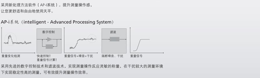 岛津AP135W电子分析天平(图4)