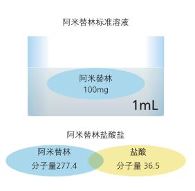 岛津AP135W电子分析天平(图16)