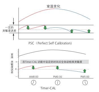 岛津AP135W电子分析天平(图28)