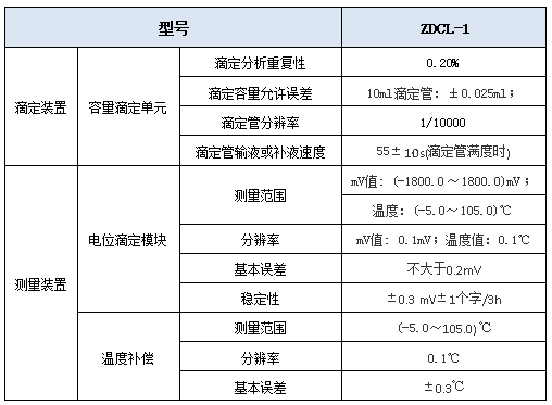 ZDCl-1型氯离子自动电位滴定仪参数说明